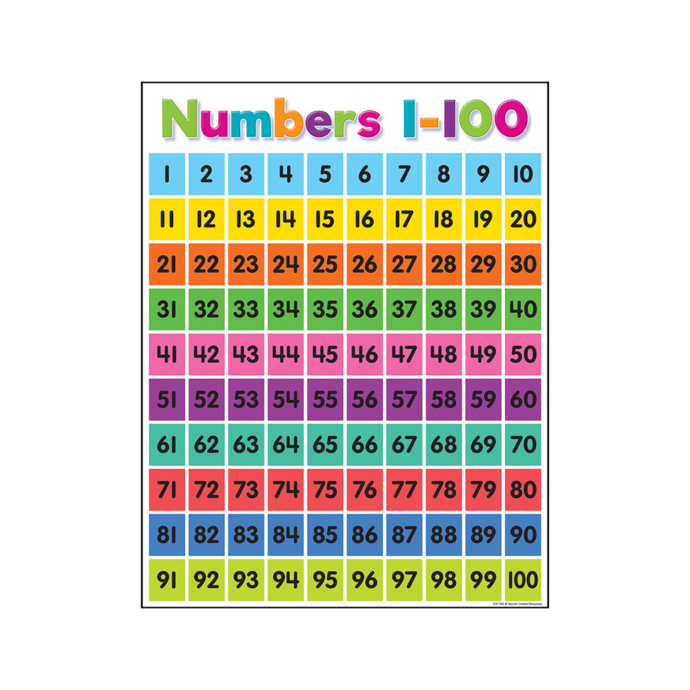 Teacher Created Resources® Colorful Numbers 1-100 Chart, 17